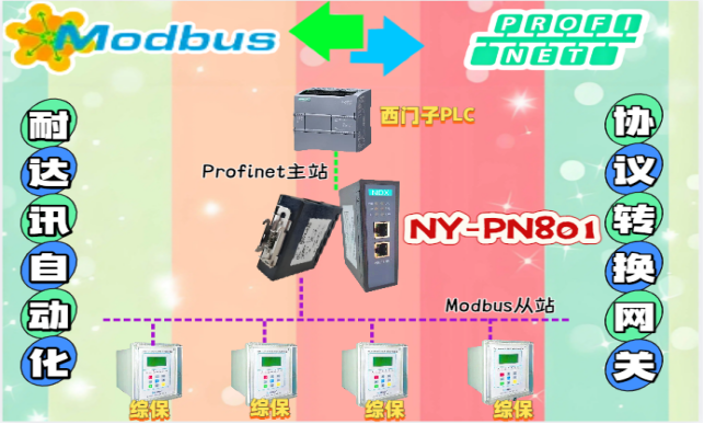 如何破解工業(yè)通信的方言難題？，Modbus轉(zhuǎn)Profinet電力人必看的協(xié)議轉(zhuǎn)換黑科技！&quot;