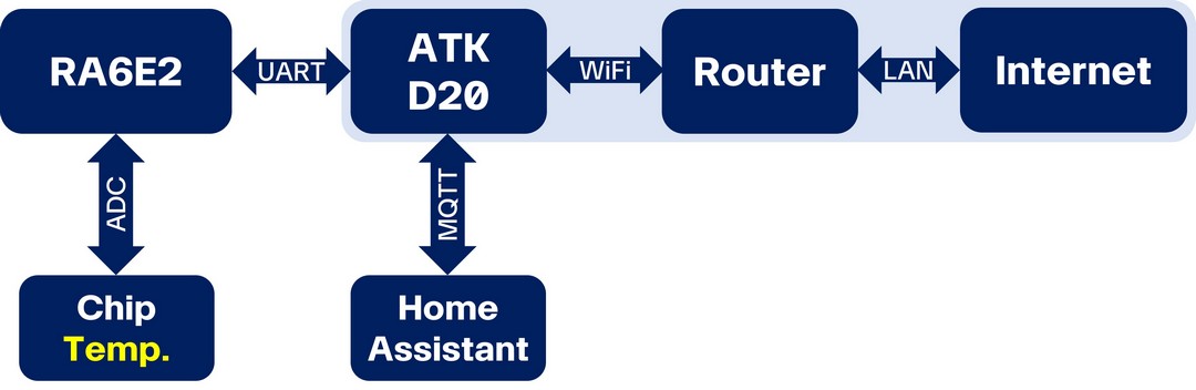 ha-adc-d20.jpg