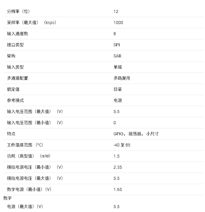 TLA2518 小型 8 通道 12 位<b class='flag-5'>模數(shù)轉(zhuǎn)換器</b> （ADC）技術(shù)手冊