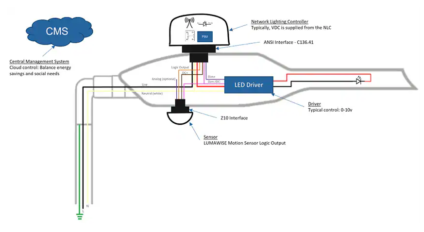 ?LUMAWISE邏輯輸出<b class='flag-5'>運動</b><b class='flag-5'>傳感器</b>技術(shù)解析與應(yīng)用指南