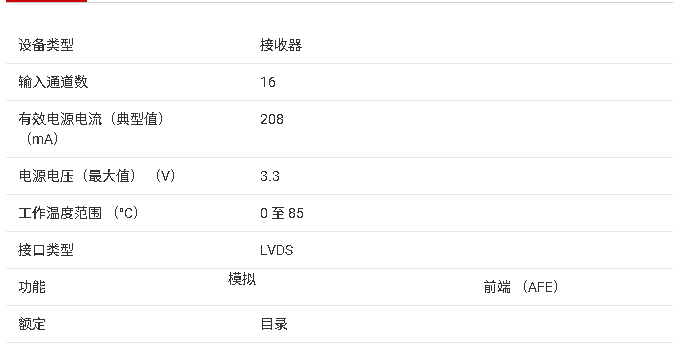 AFE58JD48 12.8 GB JESD204B超聲 AFE技術(shù)手冊(cè)
