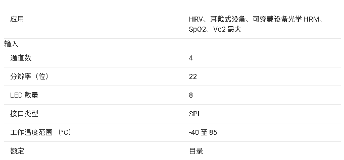 <b class='flag-5'>AFE</b>44S30 超低功耗集成<b class='flag-5'>模擬</b><b class='flag-5'>前端</b> （<b class='flag-5'>AFE</b>）技術(shù)手冊