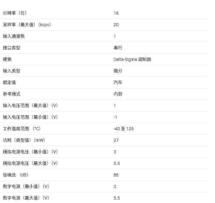 AMC1035-Q1 汽車精密 Δ-Σ 調(diào)制器技術(shù)手冊(cè)