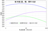 晶能光電亮相<b class='flag-5'>2025</b><b class='flag-5'>自發(fā)光</b><b class='flag-5'>顯示</b>產業(yè)研討會