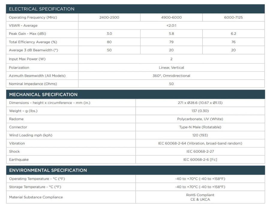 TE Connectivity L000659-02 <b class='flag-5'>Wi-Fi</b> <b class='flag-5'>6</b>E<b class='flag-5'>三頻段</b>天線技術(shù)解析