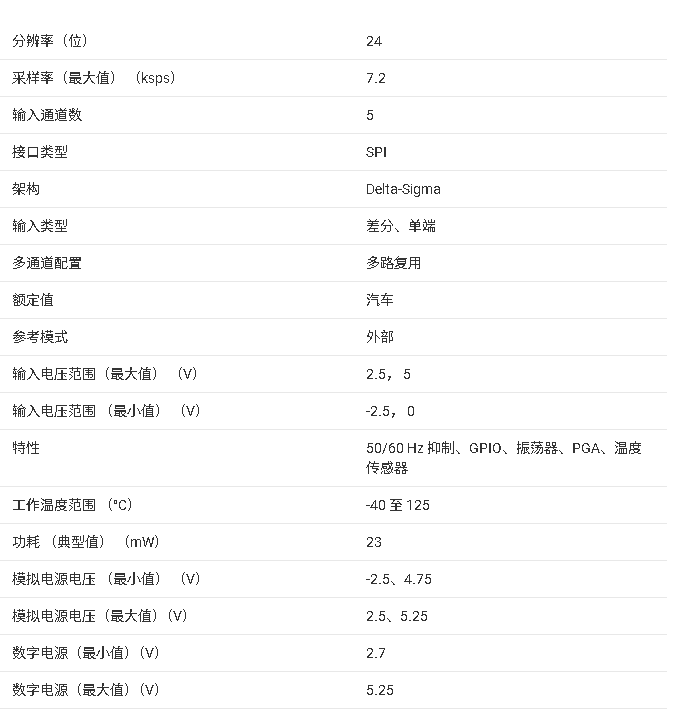 ADS1235-Q1 汽車 24 位、7.2kSPS、3 通道差分輸入、具有 PGA 和交流激勵(lì)功能的 Δ-Σ ADC技術(shù)手冊(cè)