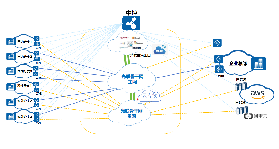 助力新能源<b class='flag-5'>材料</b>領軍<b class='flag-5'>企業(yè)</b>構建穩(wěn)定的全球網(wǎng)絡互聯(lián)