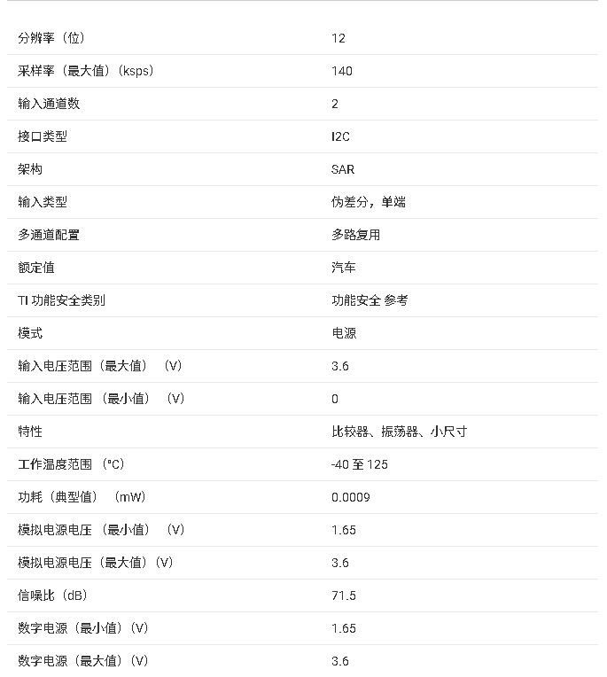 ADS7142-Q1 汽車級(jí) 2 通道 12 位 140kSPS I2C 兼容 ADC技術(shù)手冊(cè)