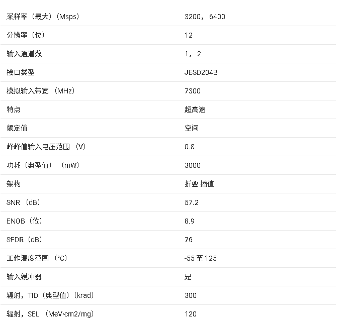 ADC12DJ3200QML-SP 抗輻射性保證 （RHA）、QMLV、300 克拉德、12 位、雙通道 3.2GSPS技術(shù)手冊(cè)