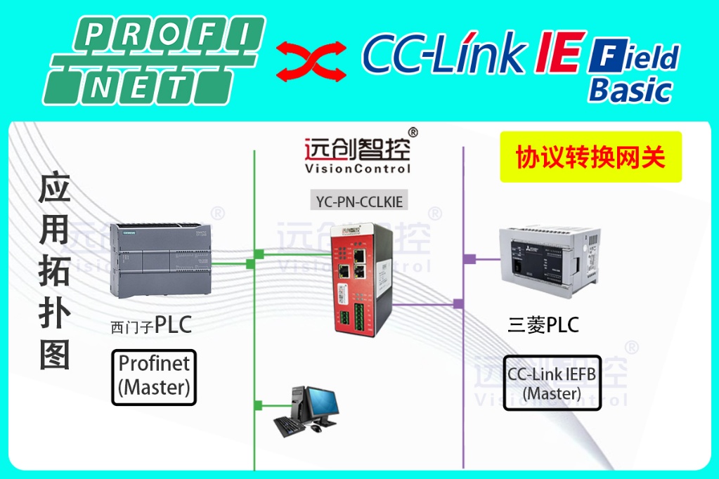 ProfiNet轉(zhuǎn)CC-Link IE FB協(xié)議轉(zhuǎn)換網(wǎng)關(guān)實現(xiàn)西門子1200 PLC與三菱FX 5U PLC通訊的配置案例
