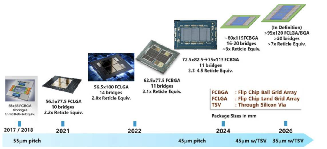 <b class='flag-5'>玻璃</b><b class='flag-5'>基板</b><b class='flag-5'>技術(shù)</b>的現(xiàn)狀和優(yōu)勢
