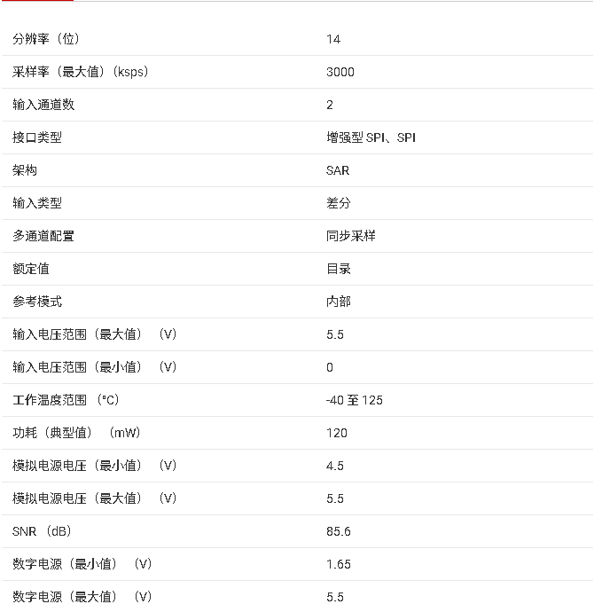 ADS9234R 14位、3.5MSPS、雙通道、同步采樣SAR ADC技術(shù)手冊(cè)