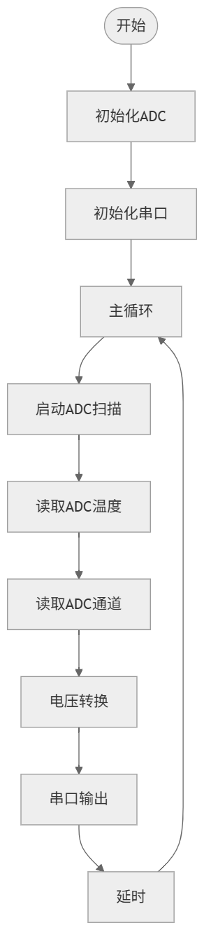 flowchart_adc_temp.png