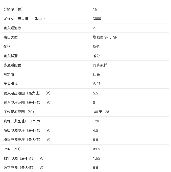 ADS9224R 16位、3MSPS、雙通道、同步采樣SAR ADC技術(shù)手冊(cè)