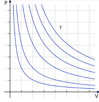 數(shù)字氣壓<b class='flag-5'>傳感器</b>，智能<b class='flag-5'>燃?xì)?/b>表的“壓力感知核心”