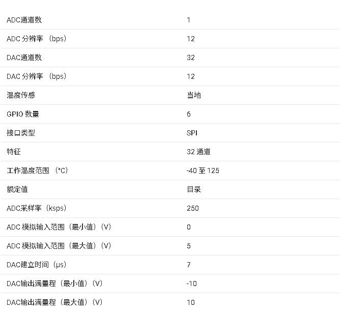 AMC7932 32 通道 12 位模擬監(jiān)視器和控制器技術(shù)手冊(cè)