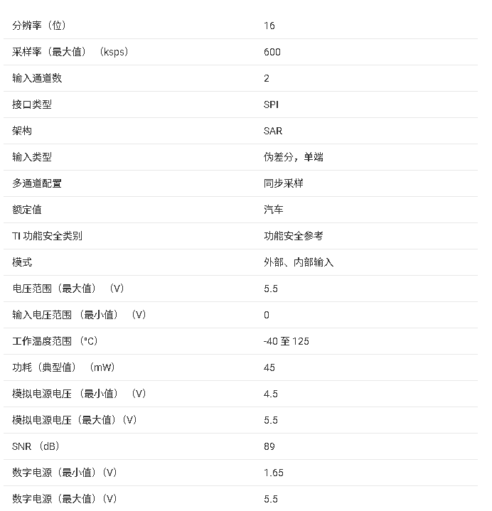 ADS8353-Q1 車規(guī)級(jí)雙通道同步采樣 ADC 技術(shù)參數(shù)與應(yīng)用總結(jié)