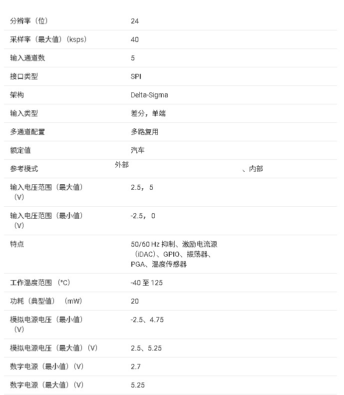 ADS1260-Q1 車規(guī)級(jí)高精度 ΔΣ ADC 技術(shù)參數(shù)與應(yīng)用總結(jié)