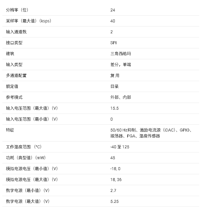 ADS125H02 寬輸入范圍高精度 ΔΣ ADC 技術(shù)參數(shù)與應(yīng)用總結(jié)