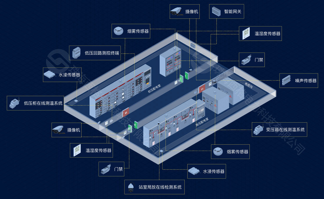 西格電力智慧能源管理平臺(tái)——算法如何優(yōu)化調(diào)度？