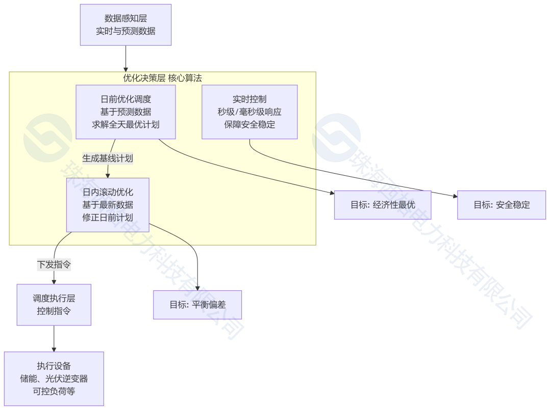 智慧能源