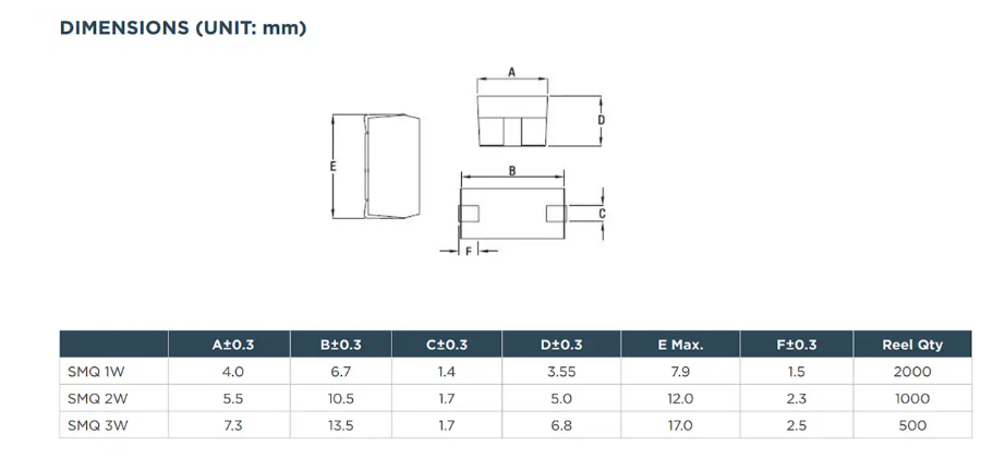 SMQ系列SMD模制<b class='flag-5'>功率</b><b class='flag-5'>電阻器</b>技術(shù)解析與應(yīng)用指南