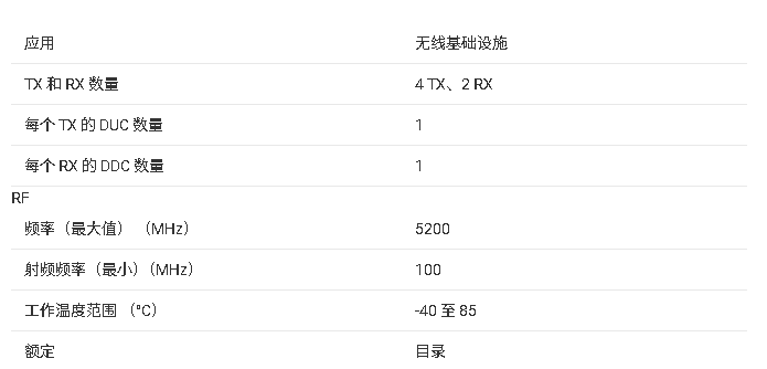 AFE7681采樣模擬前端技術(shù)參數(shù)與應(yīng)用總結(jié)