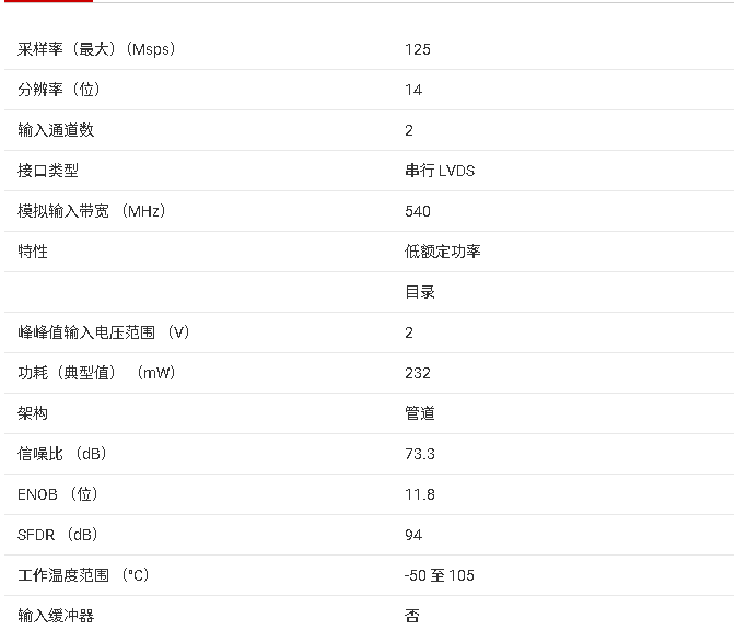 ADC3244E 具有擴(kuò)展溫度范圍的雙通道 14 位 125MSPS 模數(shù)轉(zhuǎn)換器技術(shù)手冊(cè)