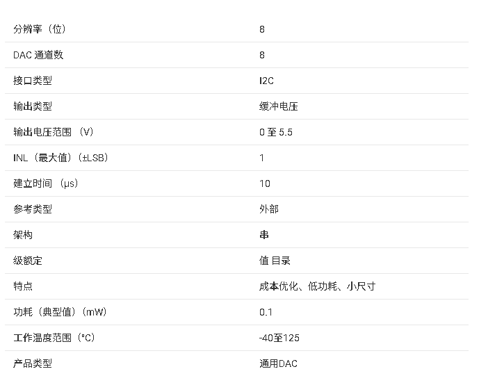 DAC43608 8位、8通道、I2C、電壓輸出DAC技術(shù)手冊(cè)