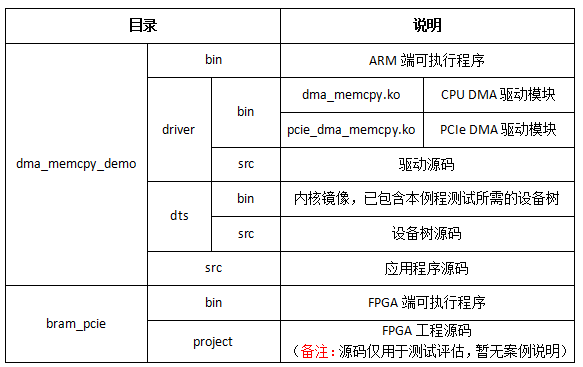基于瑞芯微 RK3588 的 <b class='flag-5'>ARM</b> 與 <b class='flag-5'>FPGA</b> 交互通信實(shí)戰(zhàn)指南