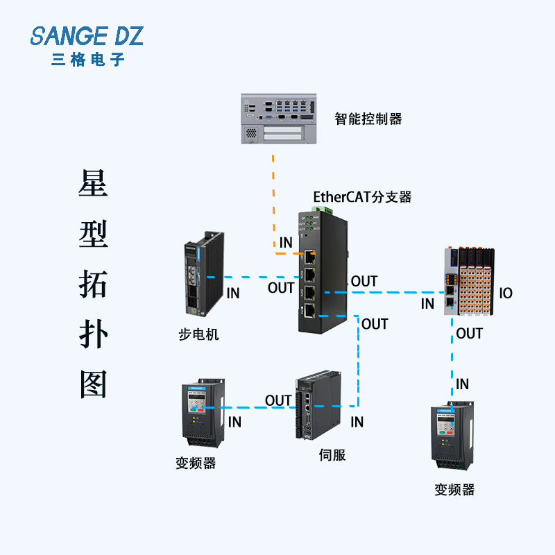 EtherCAT 分支器：工業(yè)高精度組網(wǎng)的核心樞紐
