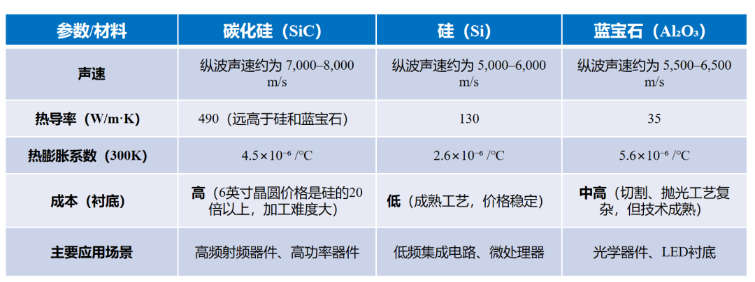 左蓝微电子