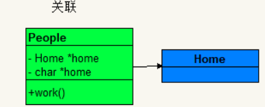UML