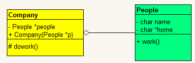 UML