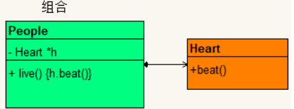 UML