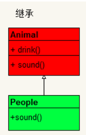 圖解碼說-六大UML類圖關(guān)系（依賴，繼承，實(shí)現(xiàn)，關(guān)聯(lián)，聚合，組合）