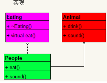UML