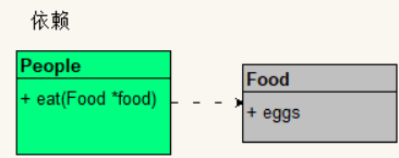 UML