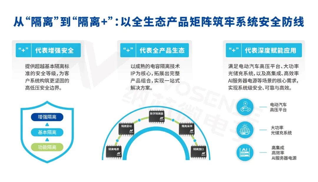 纳芯微隔离类器件如何推动光伏与储能系统升级