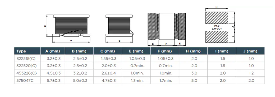 ?TE Connectivity 3627型微型SMD功率<b class='flag-5'>電感器</b>技術(shù)規(guī)格總結(jié)