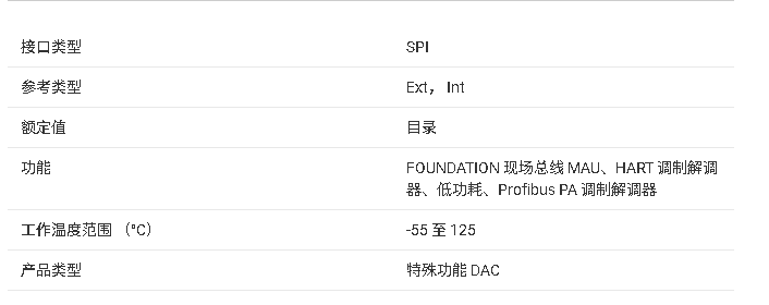 DAC8741H 技術(shù)規(guī)格與應(yīng)用總結(jié)