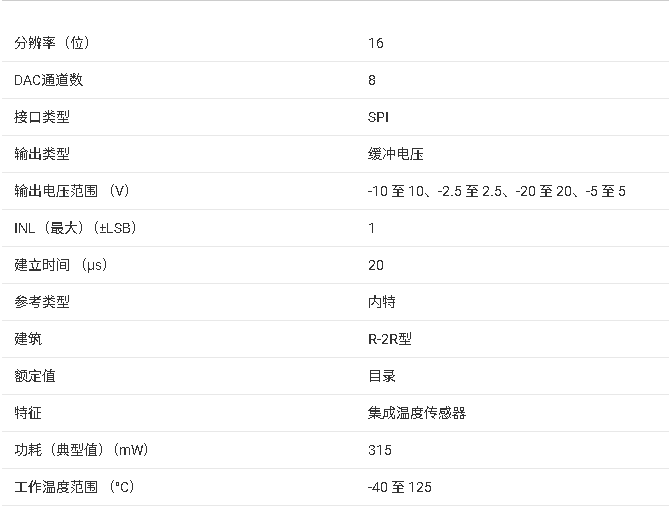 DAC81408 8通道16位高壓輸出DAC技術(shù)手冊(cè)