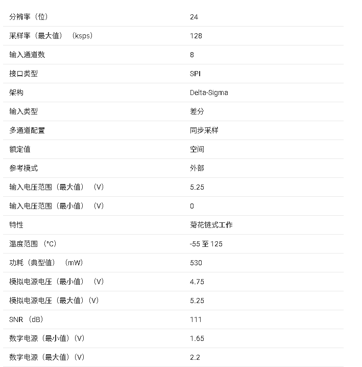 ADS1278-SP 技術(shù)規(guī)格與應(yīng)用總結(jié)