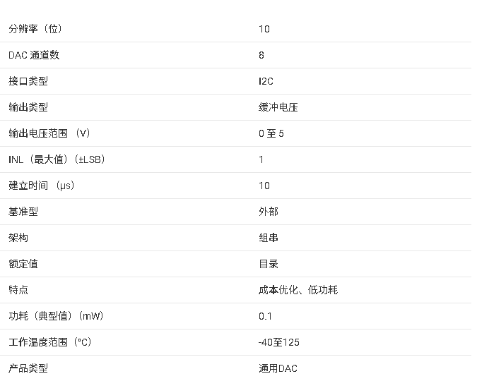 DAC53608 10位、8通道、I2C、電壓輸出DAC技術(shù)手冊(cè)