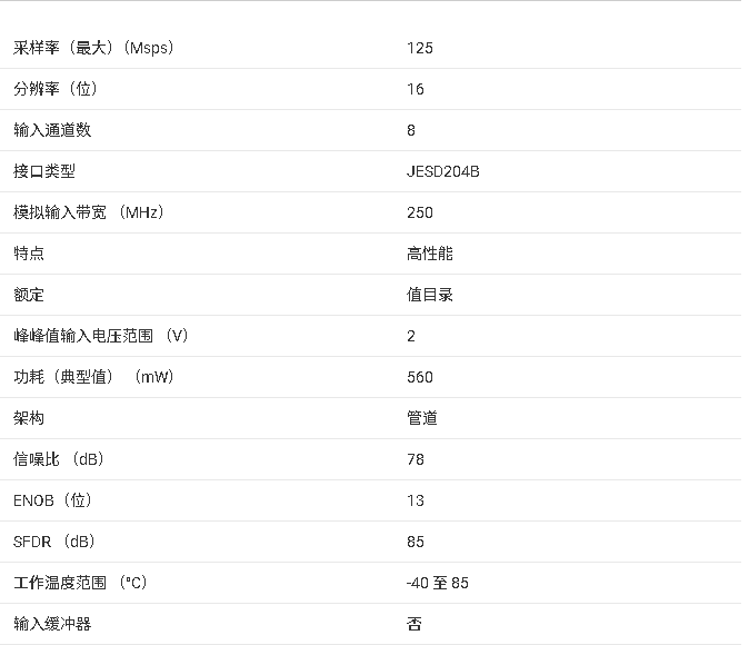ADS52J65 8通道16位125MSPS模數(shù)轉(zhuǎn)換器（ADC）技術(shù)手冊(cè)