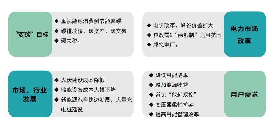 零<b class='flag-5'>碳</b>園區(qū)的智慧<b class='flag-5'>能源</b>管理：如何實(shí)現(xiàn)全鏈路能耗管控與綠電消納