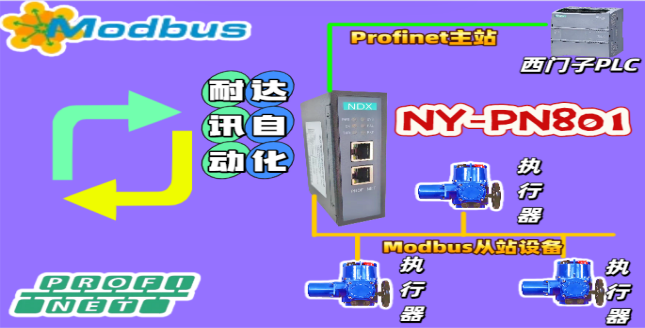 小<b class='flag-5'>網(wǎng)關(guān)</b>大能量！<b class='flag-5'>耐</b><b class='flag-5'>達(dá)</b><b class='flag-5'>訊</b><b class='flag-5'>自動(dòng)化</b><b class='flag-5'>Modbus</b><b class='flag-5'>轉(zhuǎn)</b><b class='flag-5'>Profinet</b>連接執(zhí)行<b class='flag-5'>器</b>  嘎嘎好用