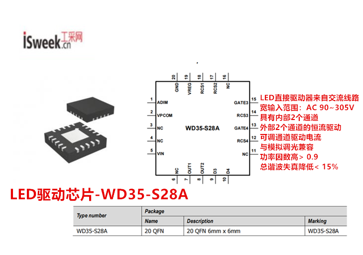 具備更強的LED電流驅(qū)動能力并支持模擬調(diào)光的交流直驅(qū)LED驅(qū)動芯片-WD35-S28A