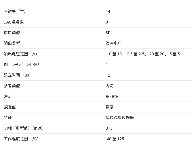 DAC71408 8通道14位高壓輸出DAC技術(shù)手冊(cè)