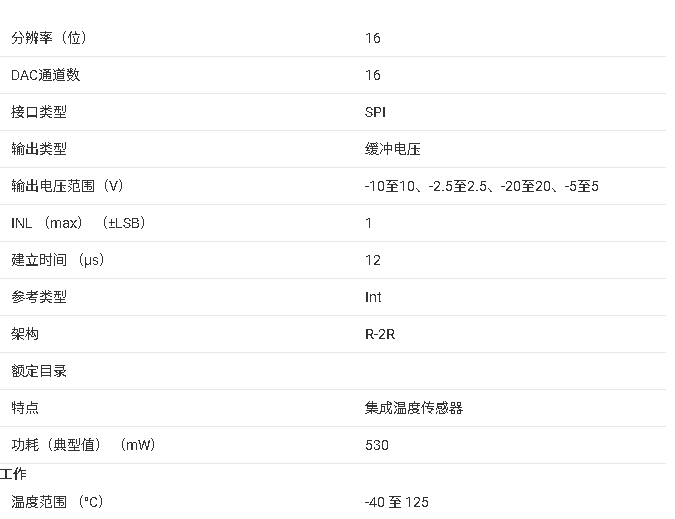 DAC81416 16通道16位高壓輸出DAC技術(shù)手冊(cè)